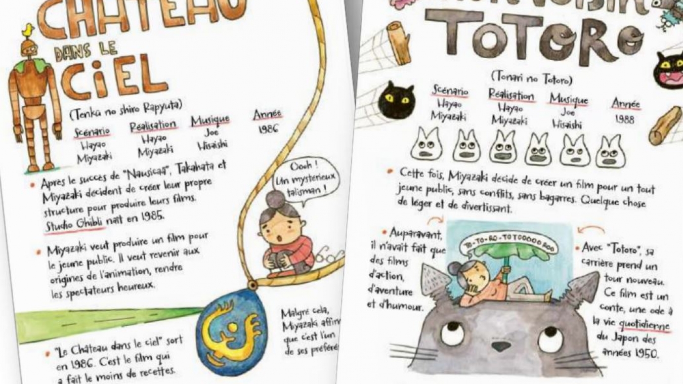 Totoro et moi : un livre pour (re)découvrir le Studio Ghibli en
